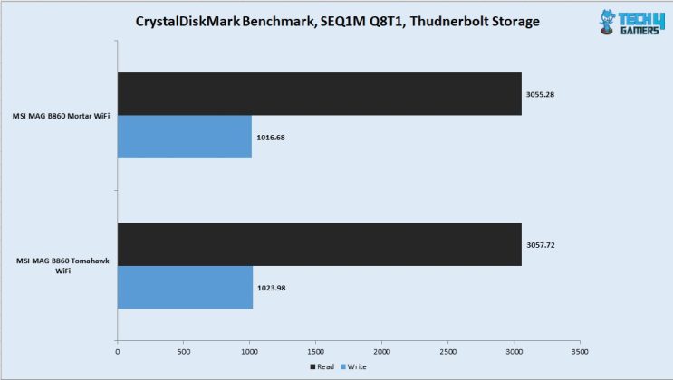 CrystalDiskMark Thunderbolt Drive