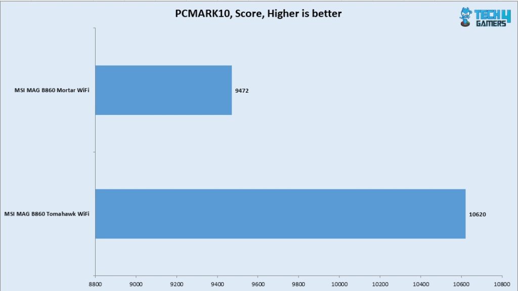 PCMARK10