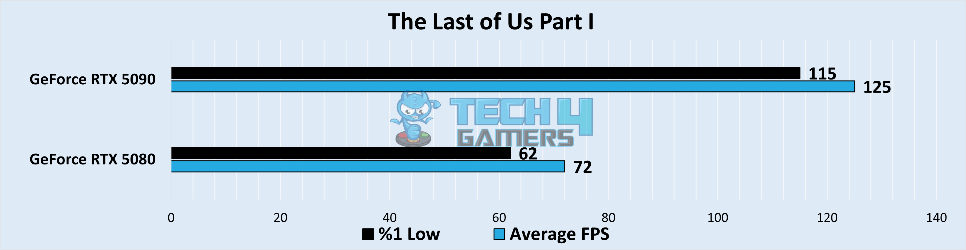 The Last of Us Part I