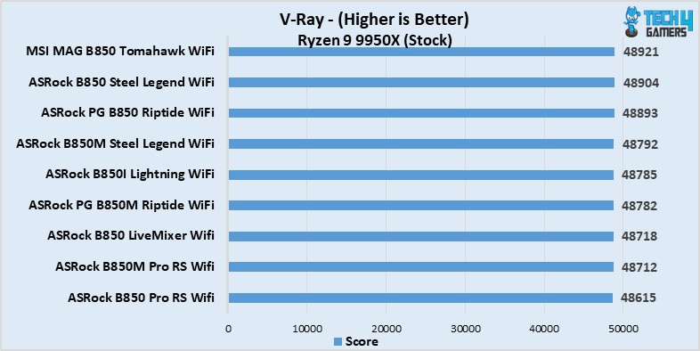 V-Ray scores