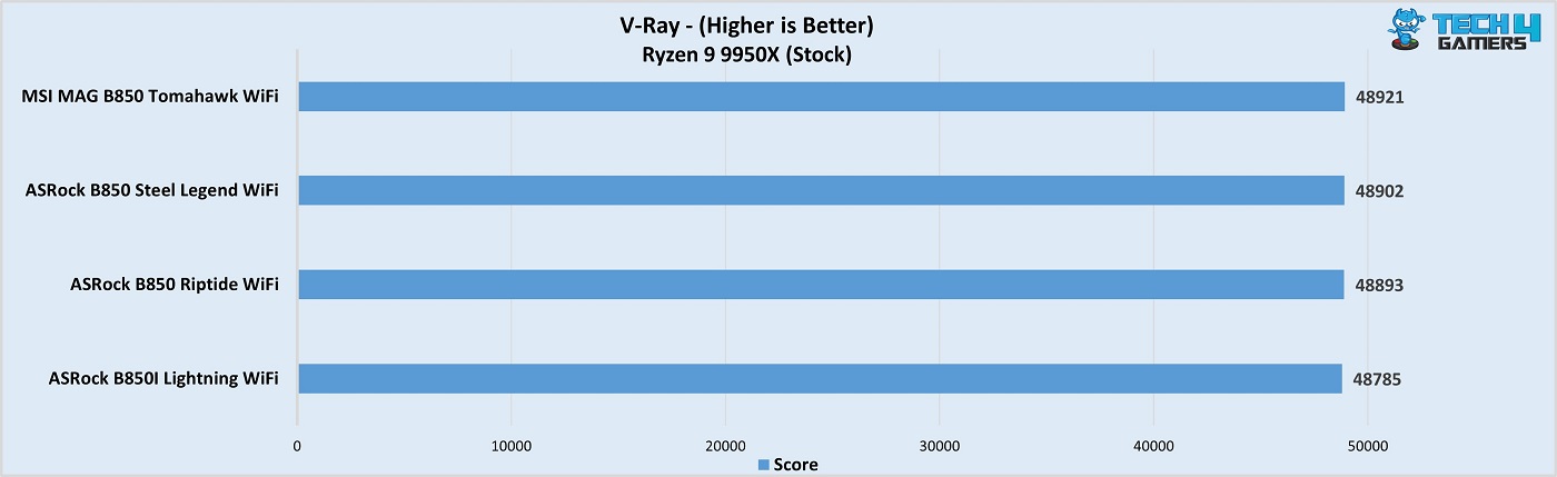 MSI MAG B850 Tomahawk Max WiFi V-Ray render 