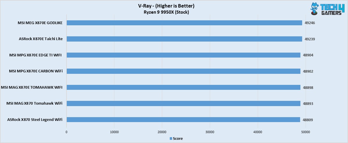 MSI MAG X870E Tomahawk WiFi V-Ray