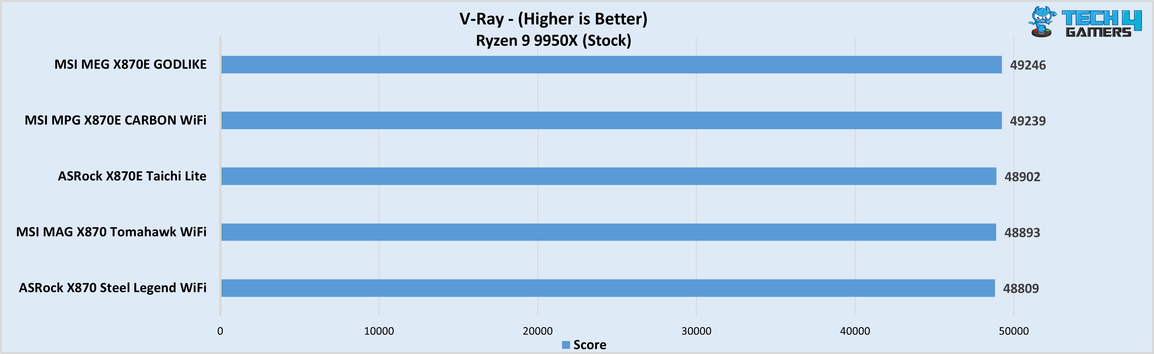 V-Ray benchmark MSI MEG X870E GODLIKE 