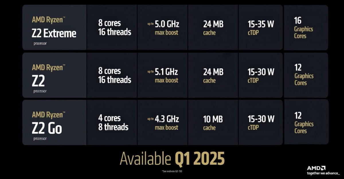 AMD Z2 Series Specs Sheet