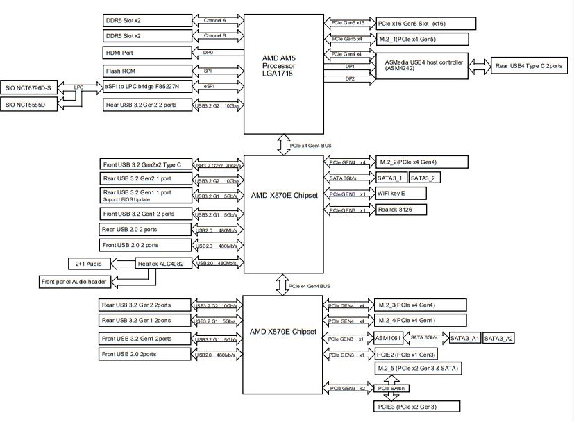 Block diagram