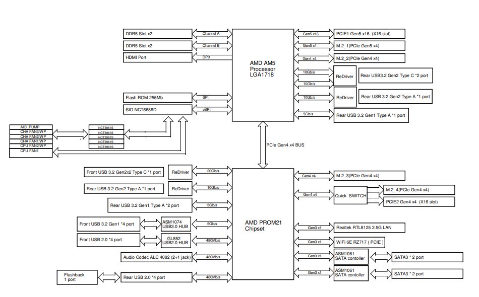 Block Diagram