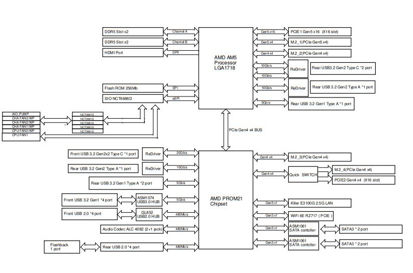 Motherboard's block diagram