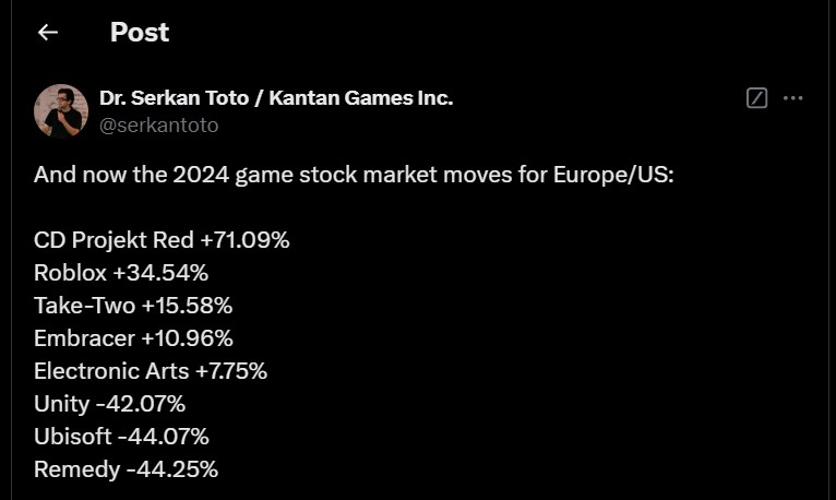 CDPR stock values