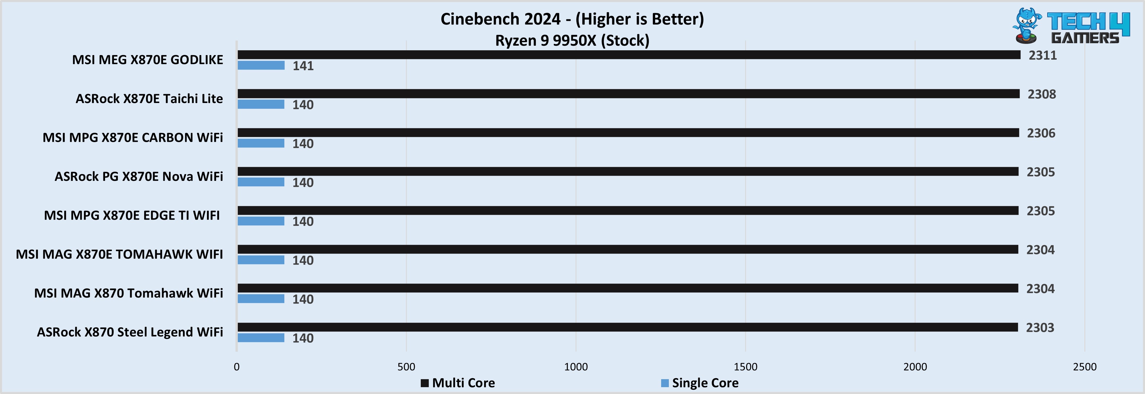 Cinebench 2024