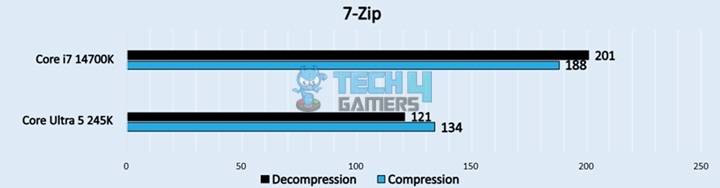 7-Zip