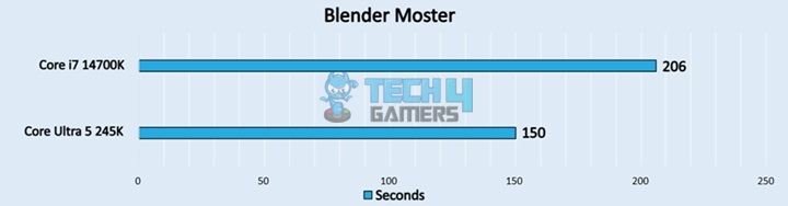  Blender