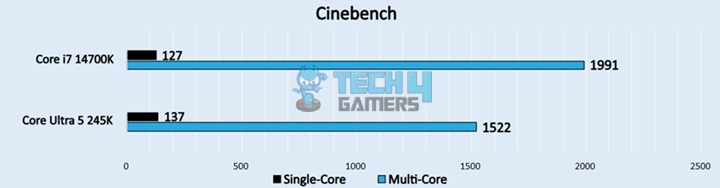 Cinebench