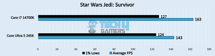 Star Wars Jedi Survivor