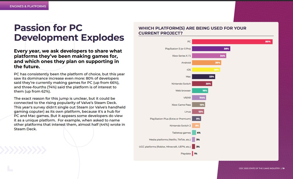 GDC Survey 2025