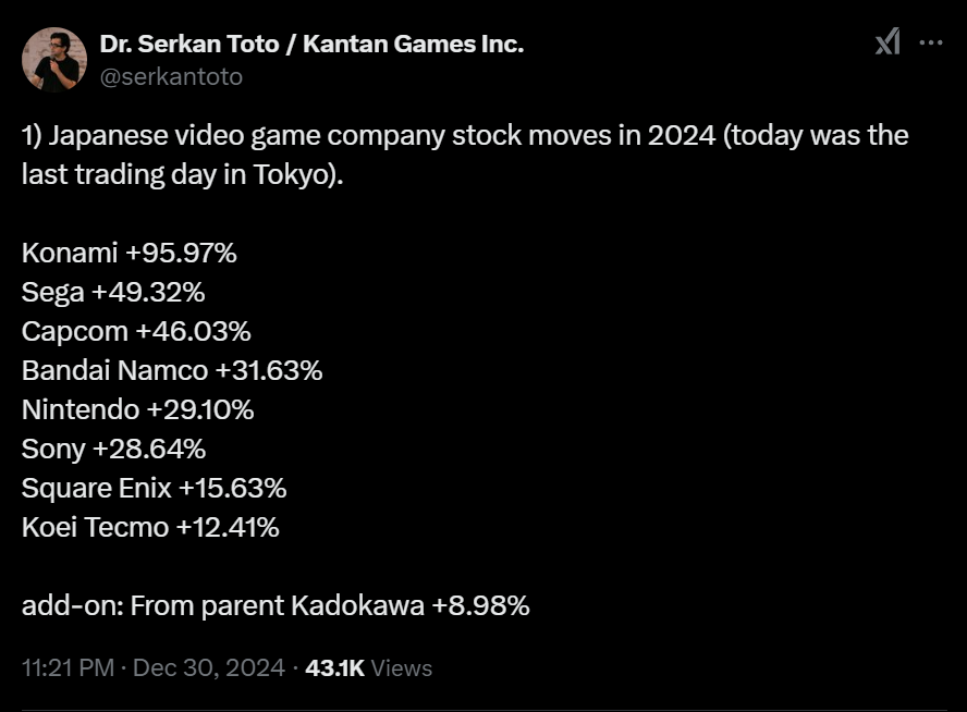 Japanese Gaming Companies Dominated Stock Market 2024