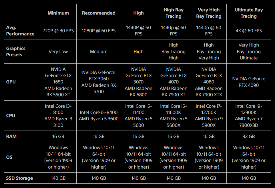 marvel's spiderman 2 system requirements