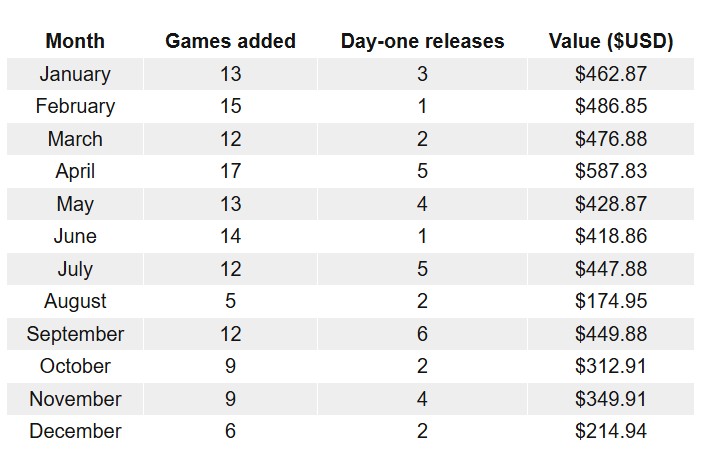 PC Game Pass