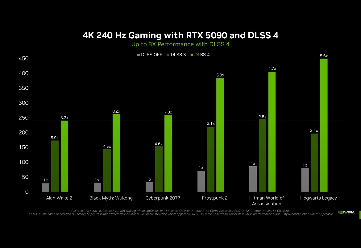 RTX 5090 Can't Reach 60 FPS in Alan Wake 2 Without DLSS