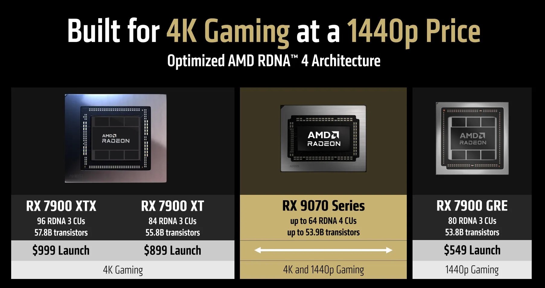 AMD RX 9070 Series Benchmarks