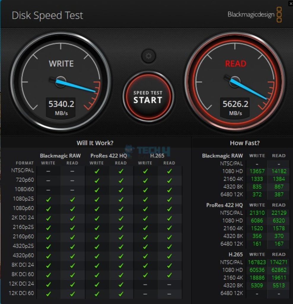 BIWIN NV7400 2TB NVMe SSD — BlackMagic Disk Benchmark 988x102