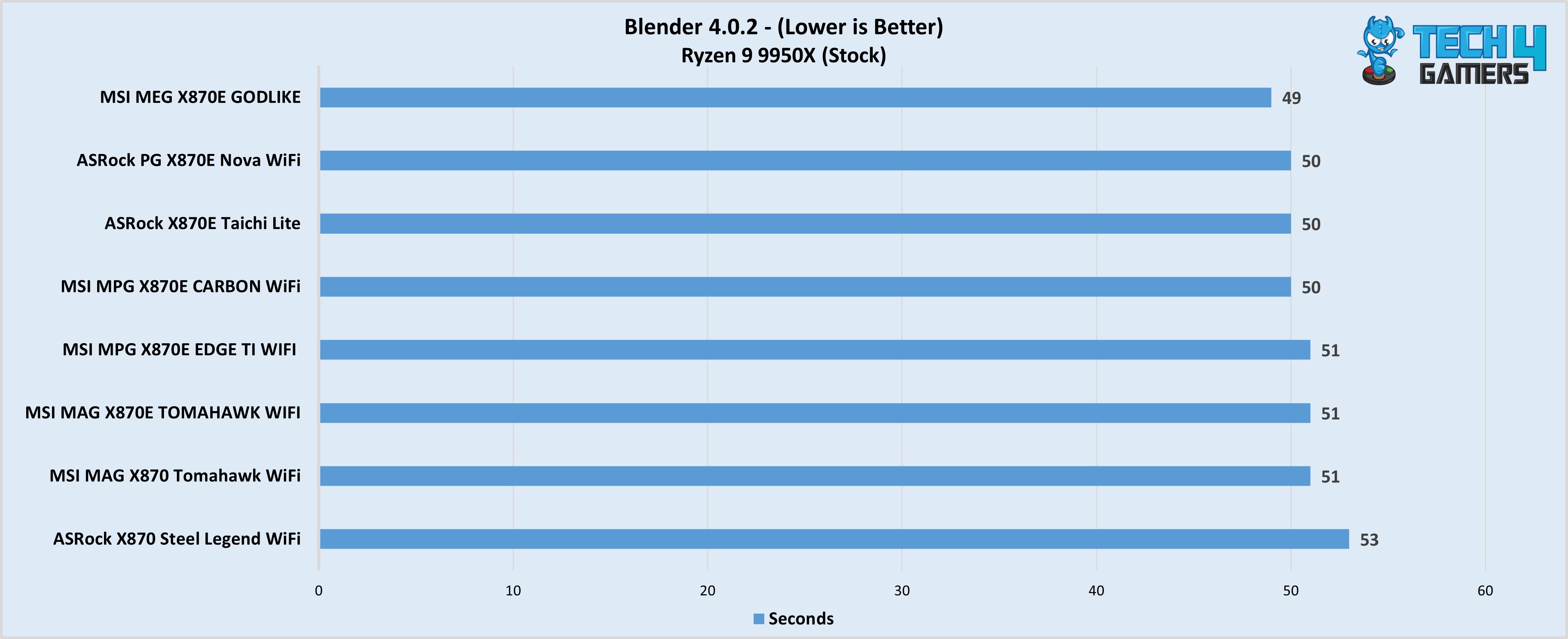 Blender 4.0.2