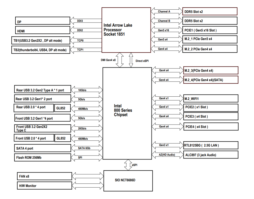 Block Diagram