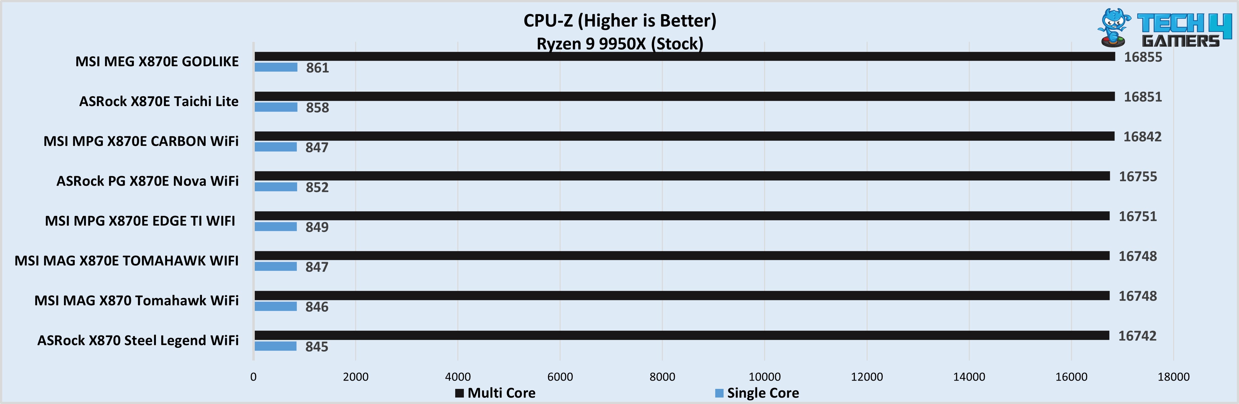 CPU-Z