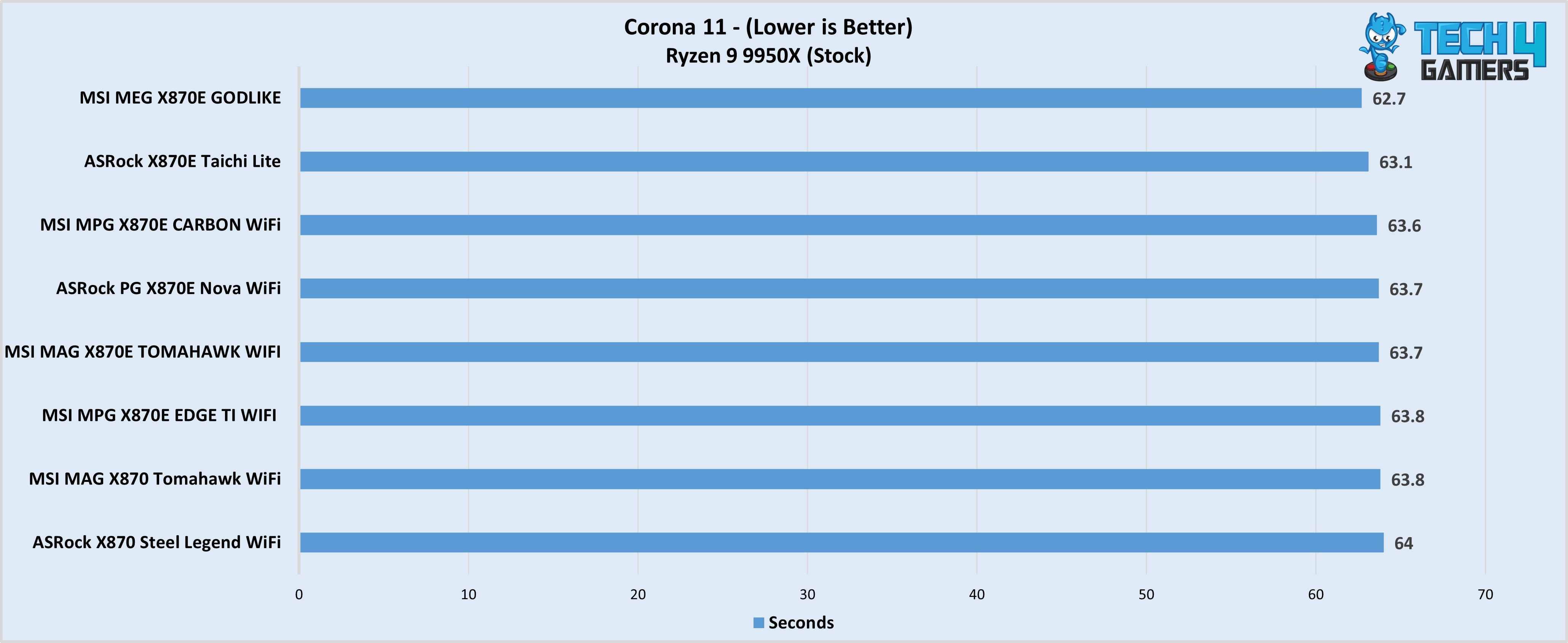 Corona 11