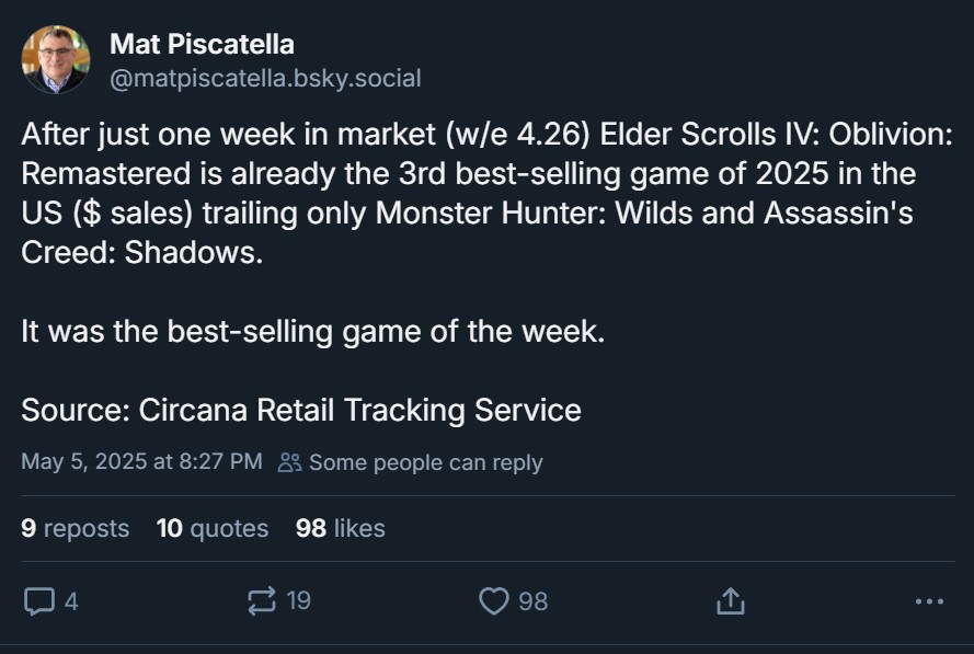 Elder Scrolls 4: Oblivion Sales Dominance In The US