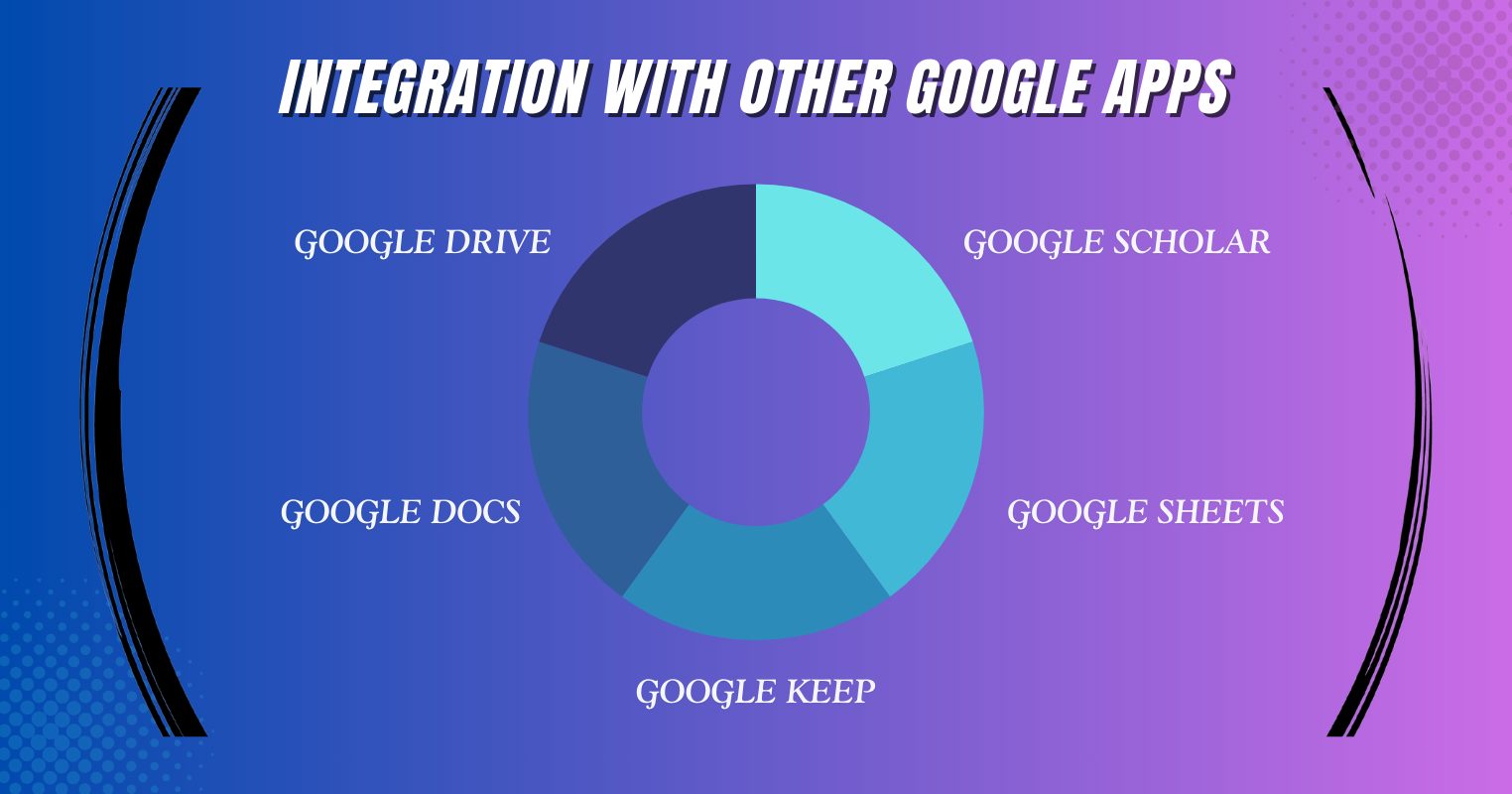 Google Deep Research Integration With Other Google Apps 