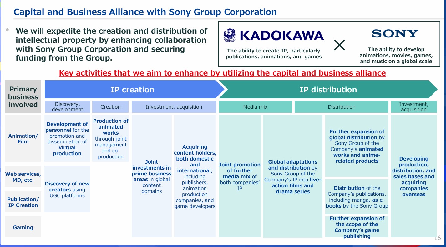 Kadokawa Q3 Report