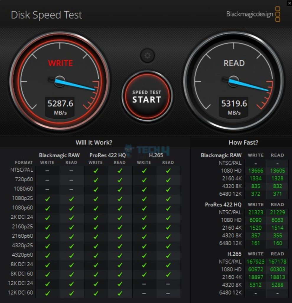 Netac NV7000-Q 2TB — Blackmagic Disk Benchmark 989x102