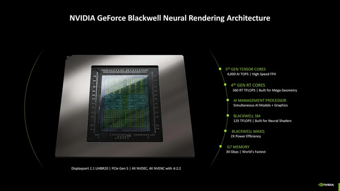 Nvidia Blackwell architecture