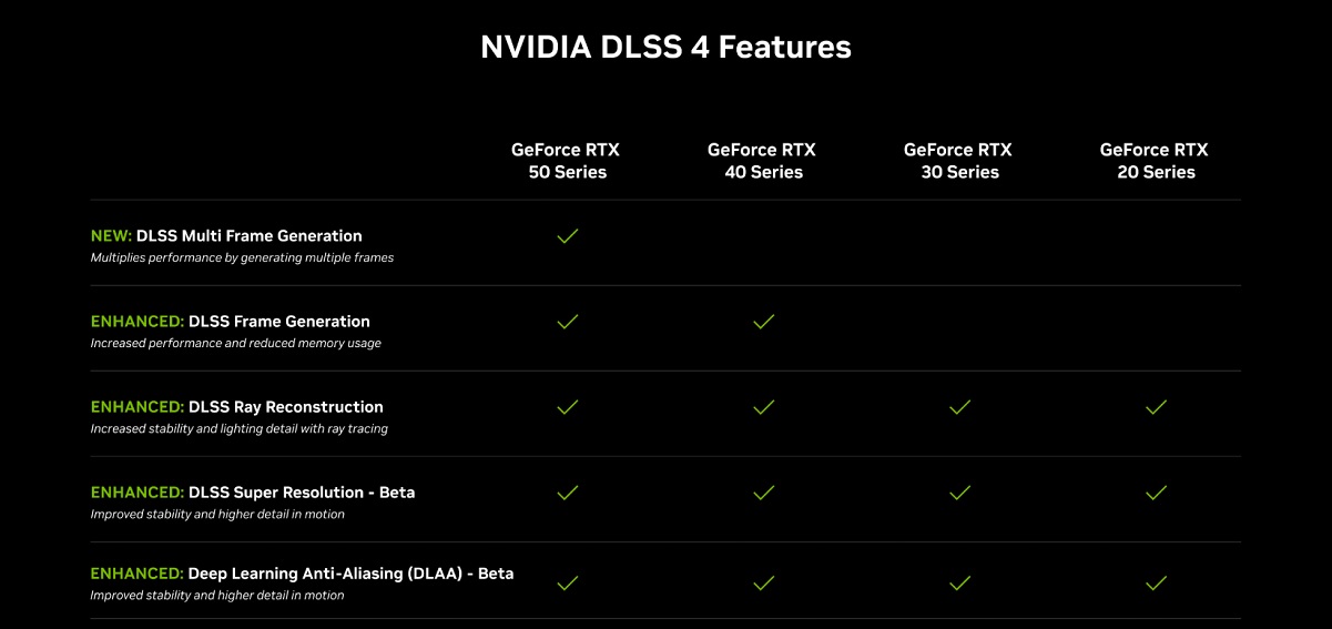 Nvidia DLSS 4 features