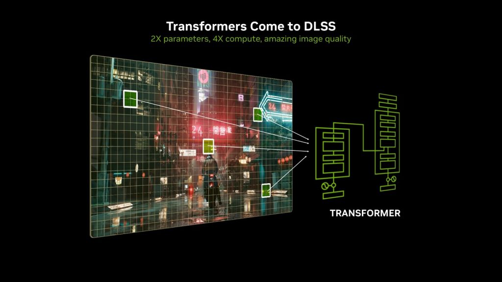 Nvidia DLSS 4 transformer model