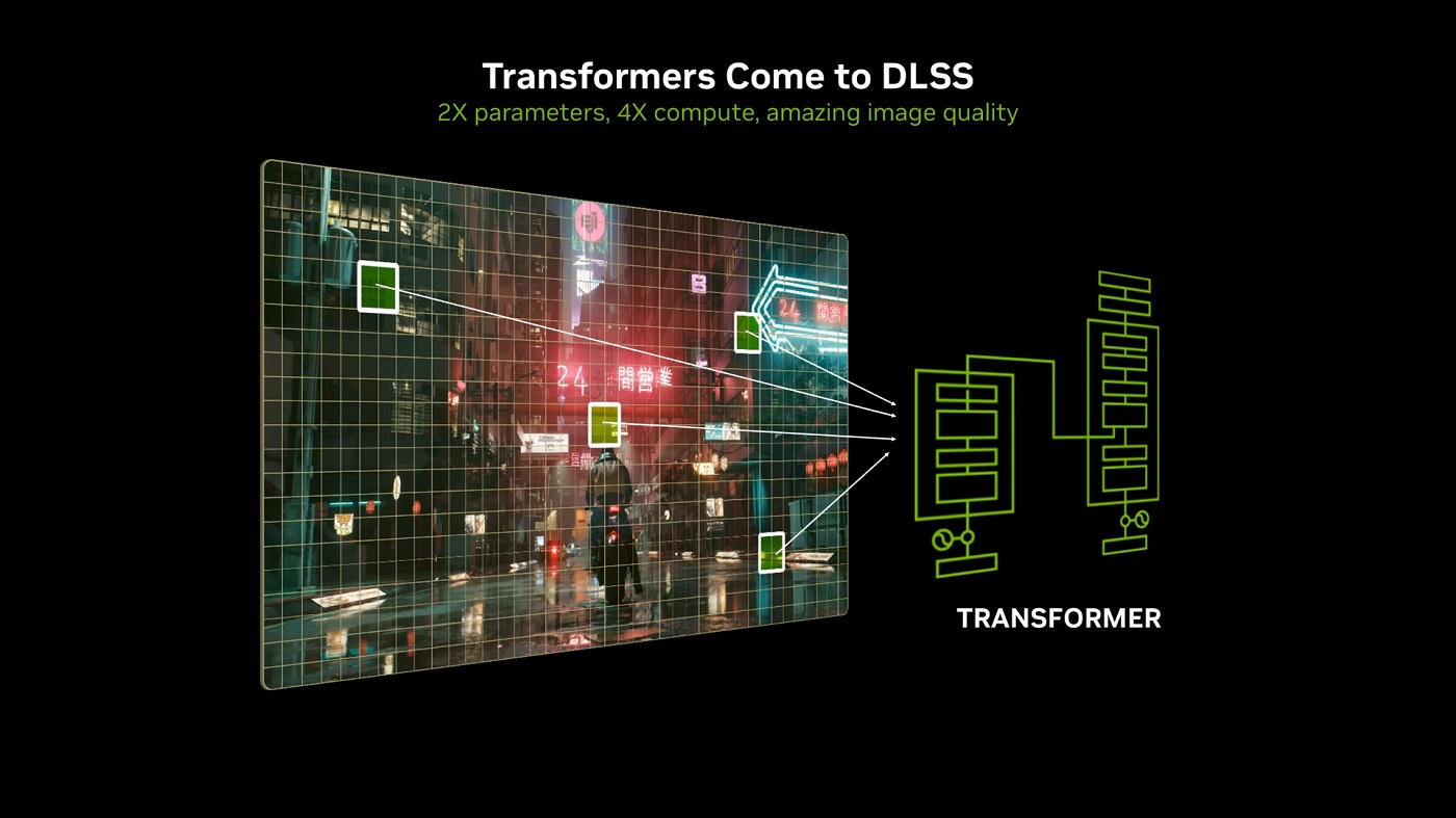 Why I Always Keep My Game's DLSS Updated With DLSS Swapper - Tech4Gamers