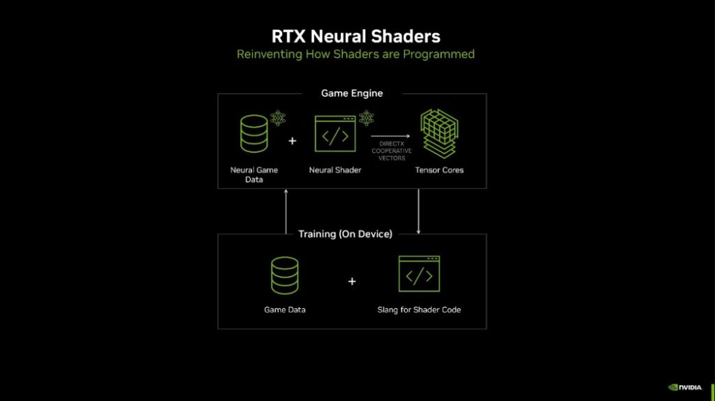 Nvidia RTX neural shaders