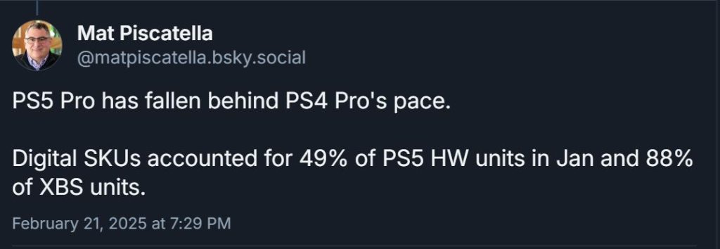 PS5 Pro vs. PS4 Pro Sales