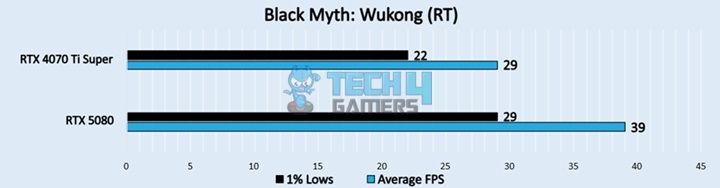 Black Myth Wukong (RT)