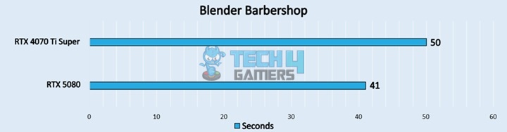 Blender Barbershop