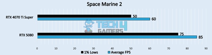  Space Marine 2