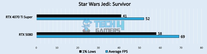 Star Wars Jedi Survivor