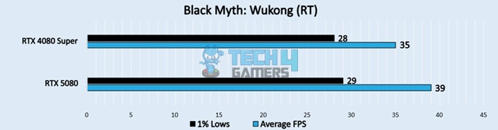 Black Myth Wukong (RT)