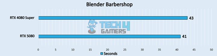 Blender Barbershop