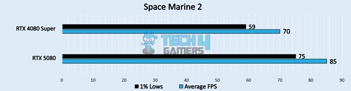 Space Marine 2