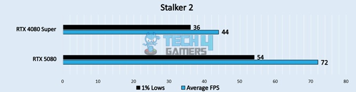 Stalker 2