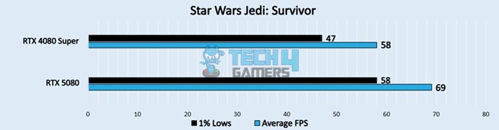 Star Wars Jedi Survivor