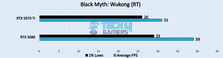 Black Myth Wukong (RT)