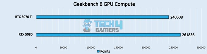 Geekbench 6 GPU Compute