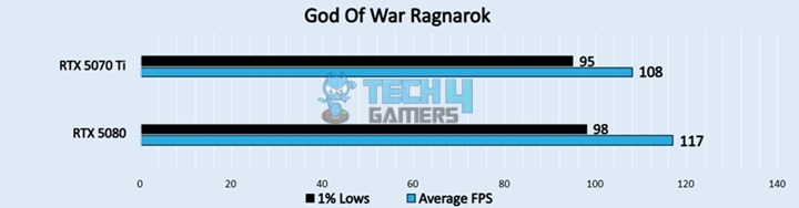 God Of War Ragnarok